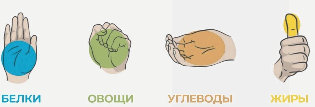 Размер порции: Ваш ориентир у вас на руке.