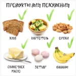 Что нужно есть, чтобы похудеть: Сбалансированное питание для снижения веса.